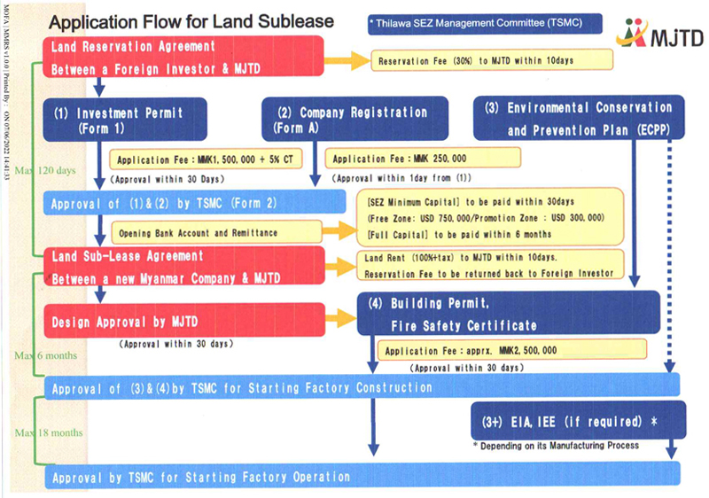 app flow chart 02