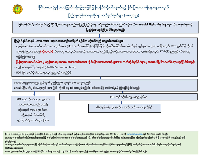 commercial air 20220801 02