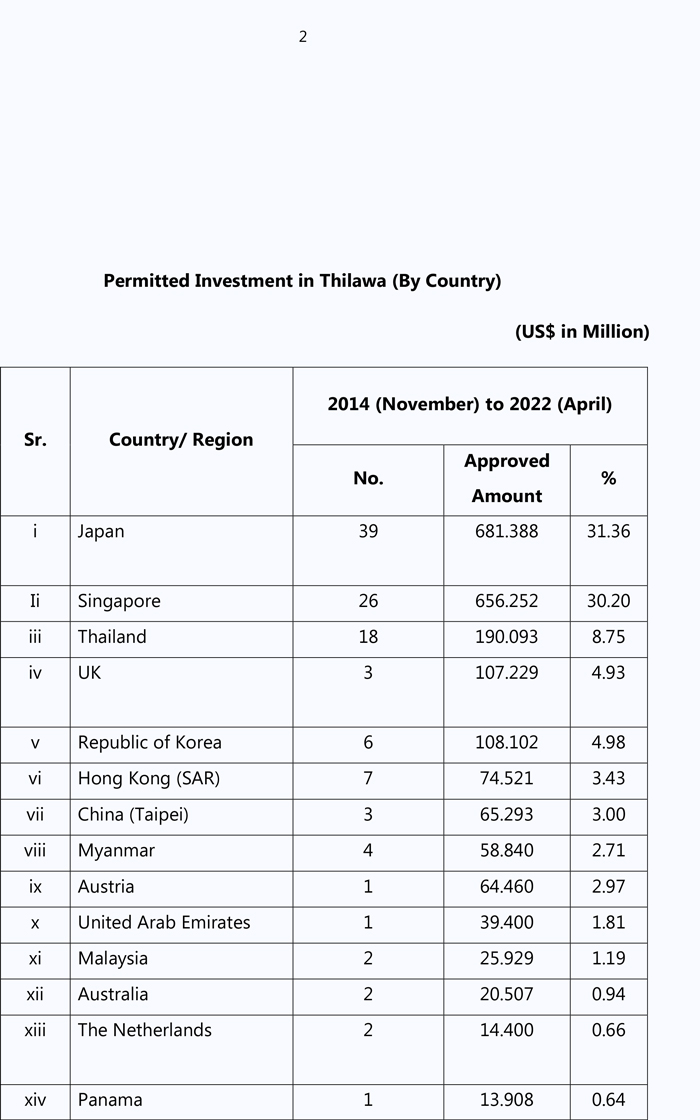 economic zone eng 02