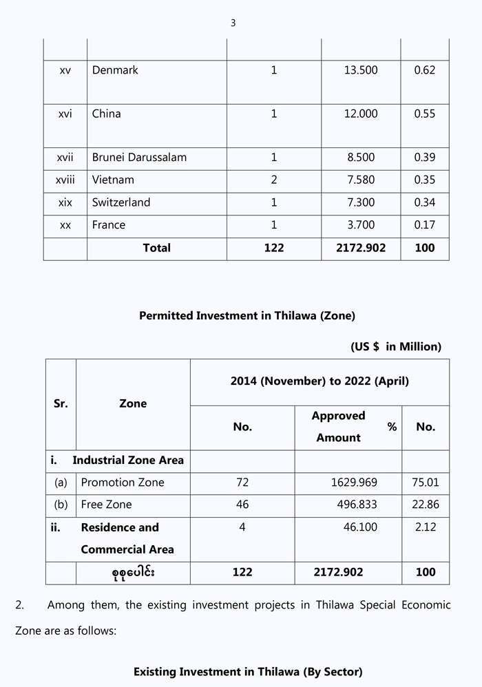 economic zone eng 03