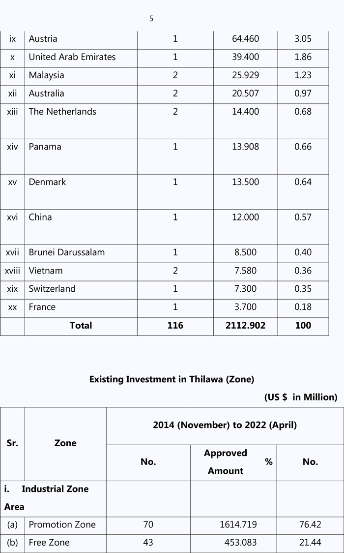 economic zone eng 05