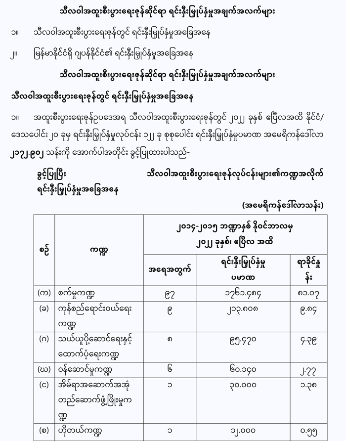 economic zone myan 01