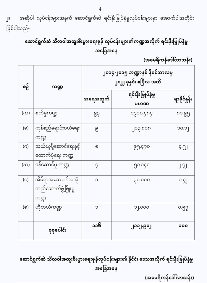 economic zone myan 04