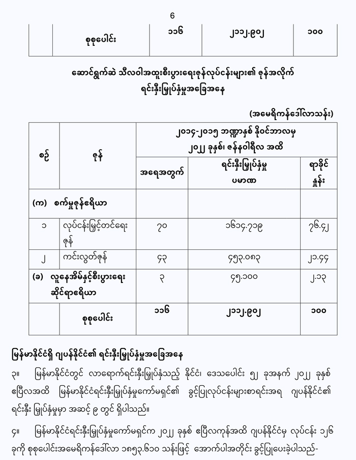 economic zone myan 06