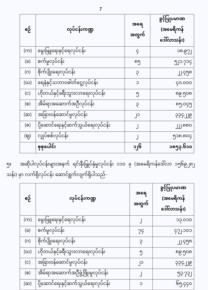 economic zone myan 07