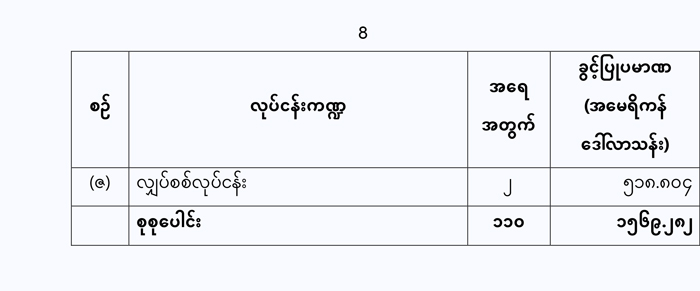 economic zone myan 08