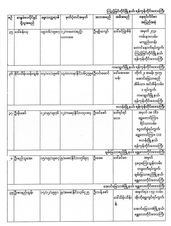 election list 08